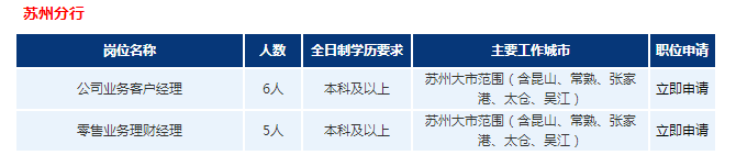浦發(fā)銀行