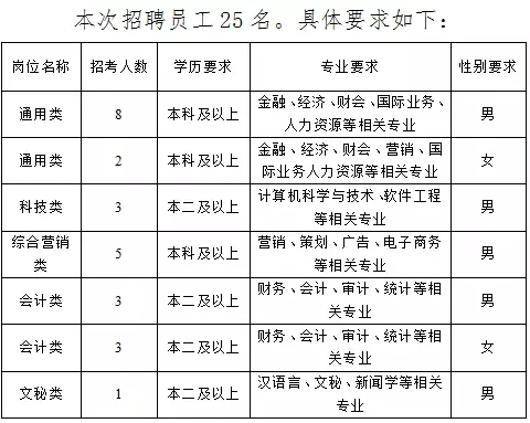 贛榆校招