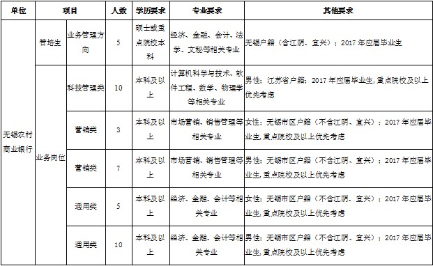 無(wú)錫