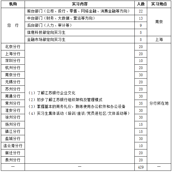 江蘇銀行