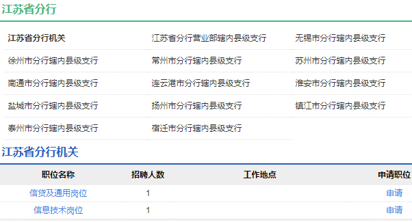 2021年中國(guó)農(nóng)業(yè)發(fā)展銀行江蘇省分行校園招聘公告