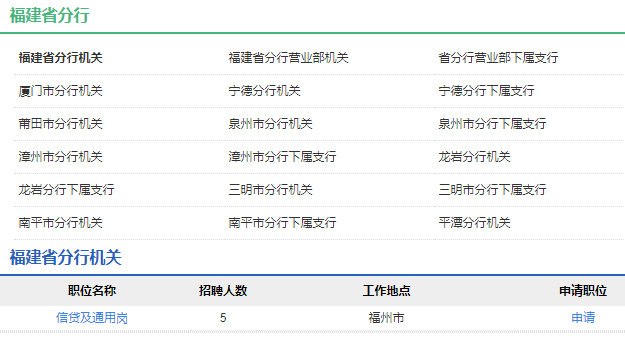 2021年中國農(nóng)業(yè)發(fā)展銀行福建省分行校園招聘公告