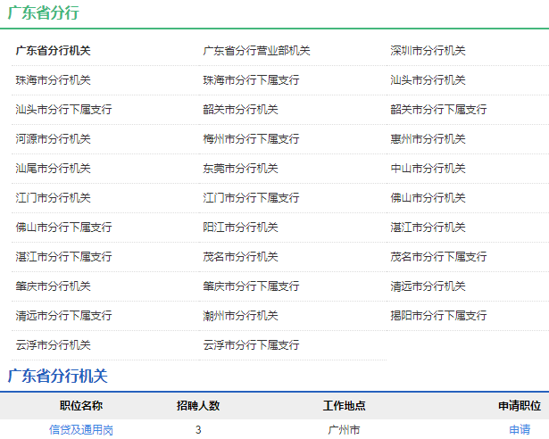 2021年中國農(nóng)業(yè)發(fā)展銀行廣東省分行校園招聘公告