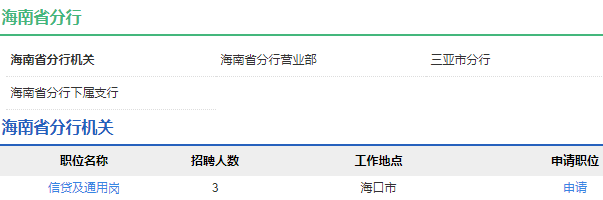 2021年中國(guó)農(nóng)業(yè)發(fā)展銀行海南省分行校園招聘公告