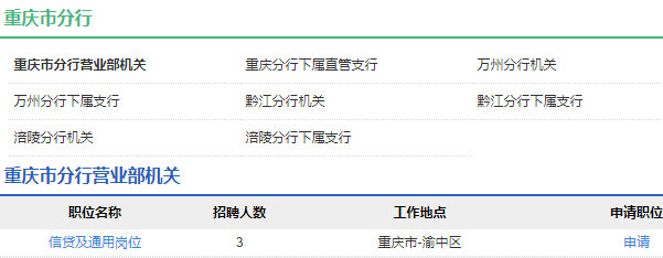 2021年中國農(nóng)業(yè)發(fā)展銀行重慶市分行校園招聘公告