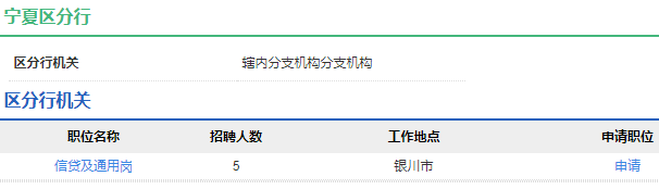 2021年中國(guó)農(nóng)業(yè)發(fā)展銀行寧夏區(qū)分行校園招聘公告