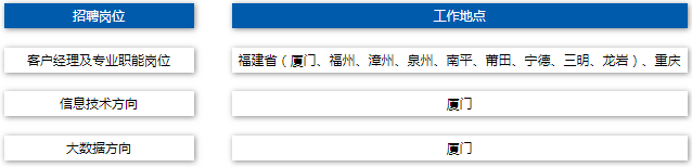 招聘崗位
