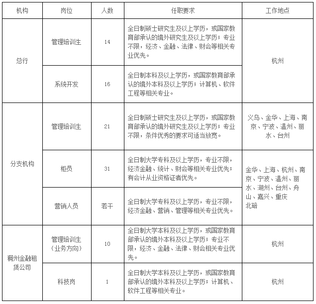 招聘崗位