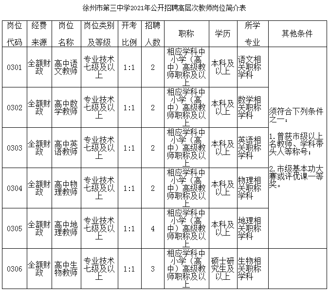 簡介表