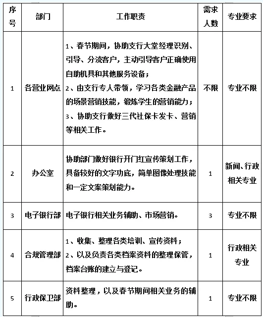 實踐內容