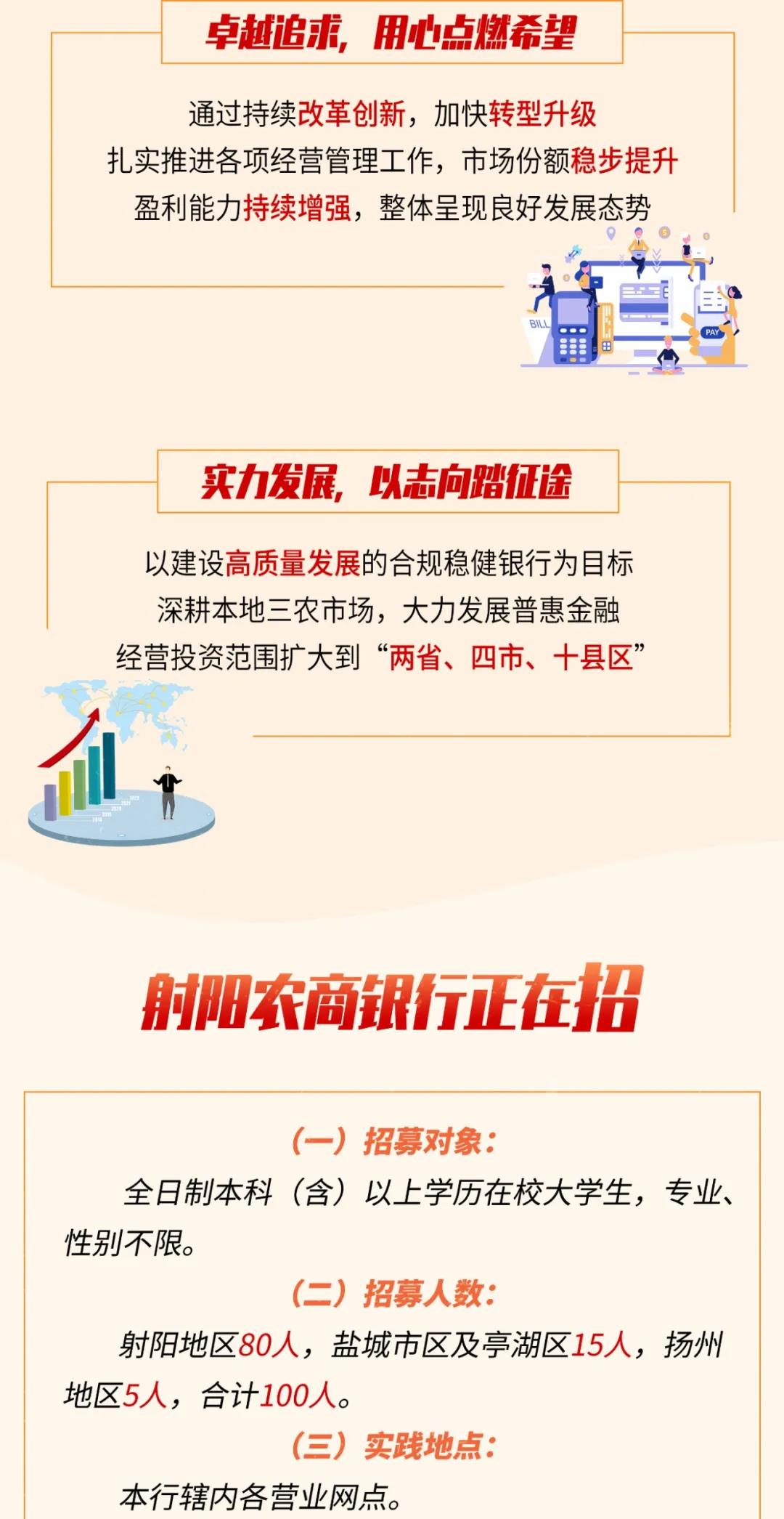 2022年射陽(yáng)農(nóng)商銀行寒假社會(huì)實(shí)踐公告