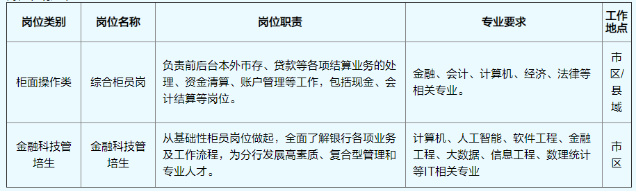 崗位說明如下: