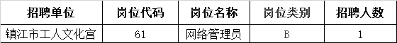 2022年鎮江市事業單位集中招聘取消和核減部分崗位公告