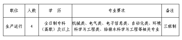 招聘崗位職數、學歷及專業要求