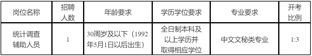 招聘崗位、人數(shù)及要求