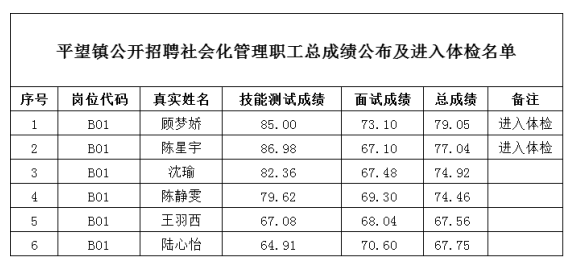 2022蘇州吳江區平望鎮招聘社會化管理職工總成績公布
