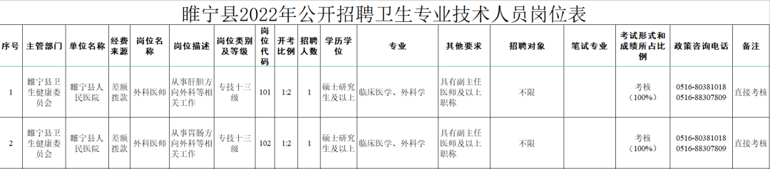 在編衛(wèi)生專業(yè)技術(shù)人員