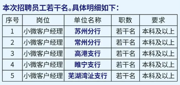 本次招聘員工若干名。具體明細(xì)如下：