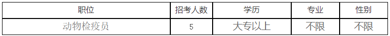 職位和職數