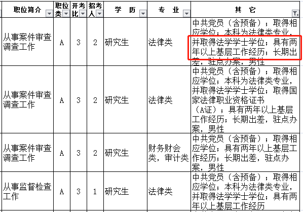 2023年江蘇公務員考試報考：基層工作經歷