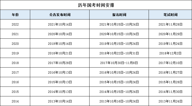 2023年國家公務(wù)員考試