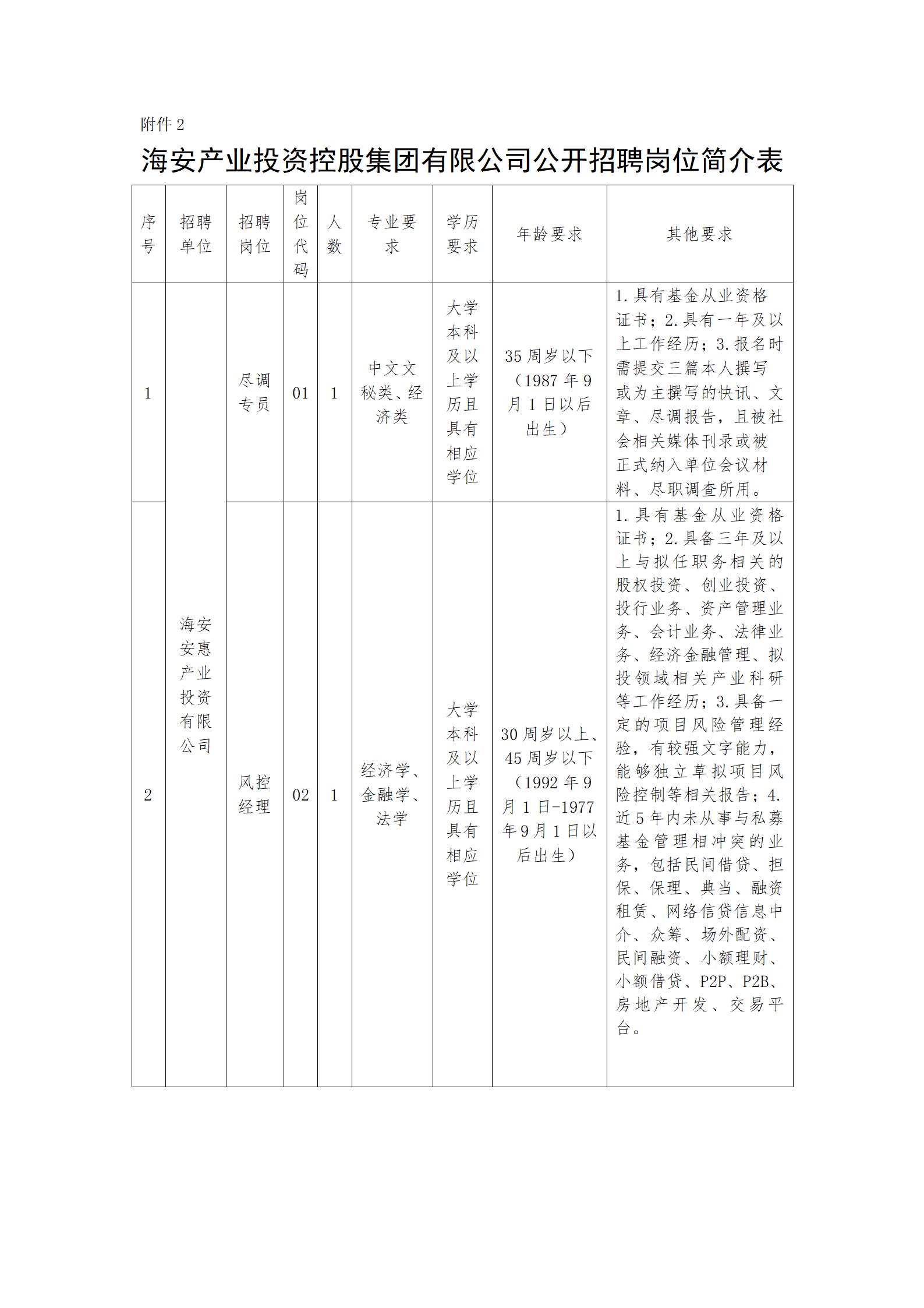 崗位及人數