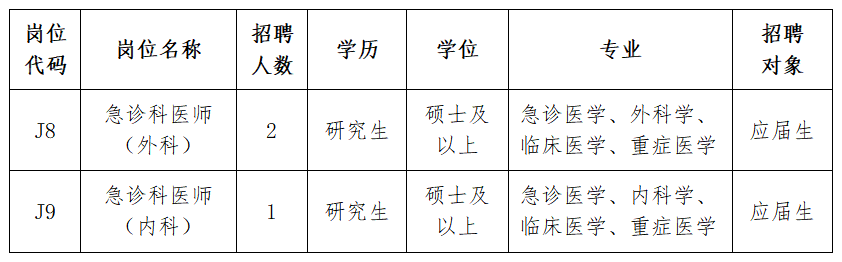 2022無錫市衛(wèi)生健康委直屬事業(yè)單位招聘緊缺性專技人才公告（補錄）
