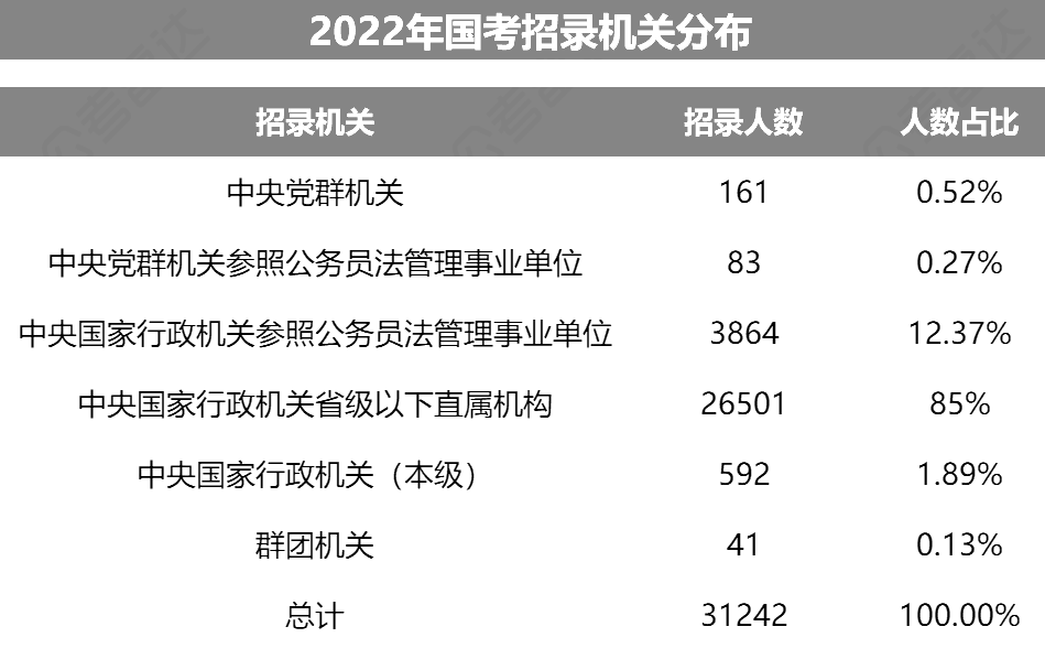 國考中的參公事業單位是什么？屬于什么編制？