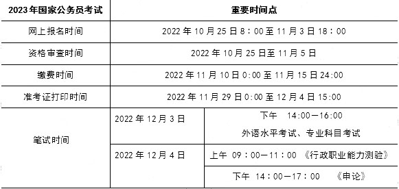 2023年國家公務員考試考生須知重要時間點