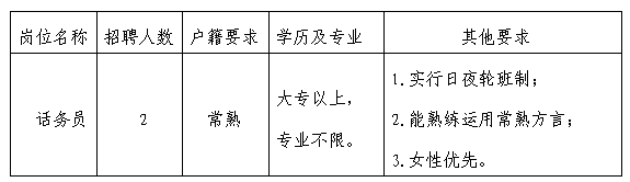 招聘崗位