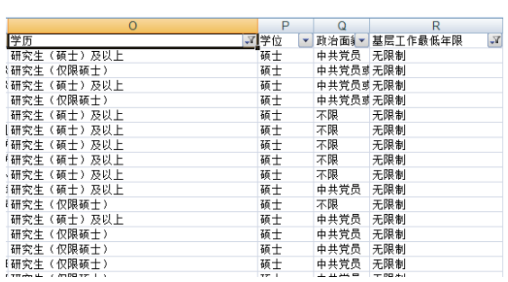 按照“學(xué)歷”挑選