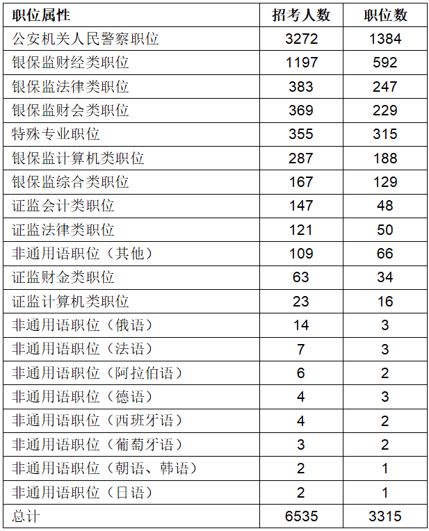 六、專業考查力度加大