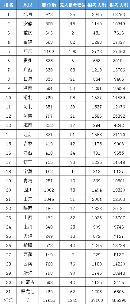二、首都北京過審人數領先各地