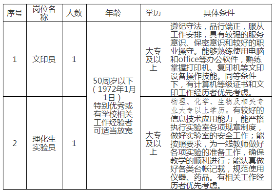 專業條件
