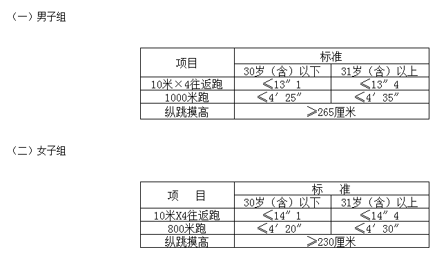體能測評項目和標準