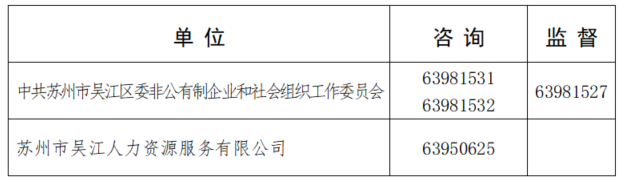 本次招聘工作堅持“公開、平等、競爭、擇優”的原則，自覺接受紀檢監察部門和社會公眾的監督，政策咨詢及監督電話：