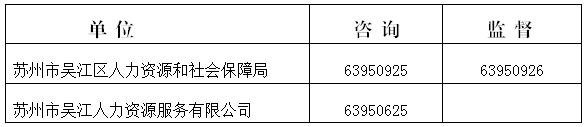 本次招聘工作堅持“公開、平等、競爭、擇優”的原則，自覺接受紀檢監察部門和社會公眾的監督，政策咨詢及監督電話：