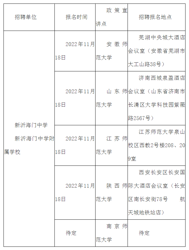 報名方式
