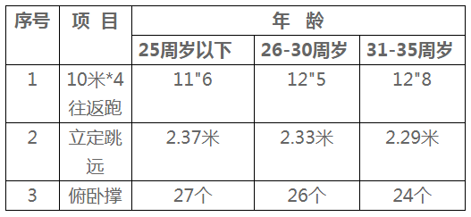 體能測試