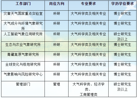需求計(jì)劃