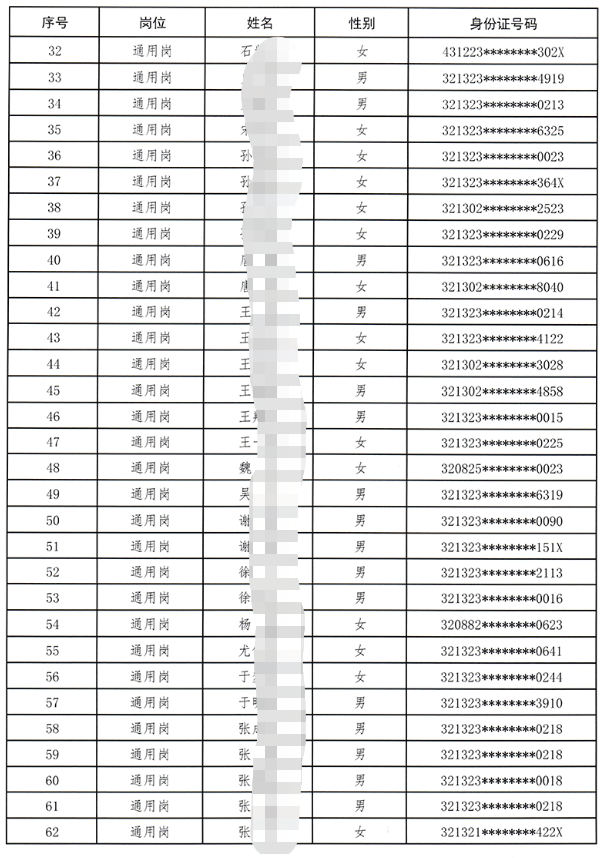 面試名單