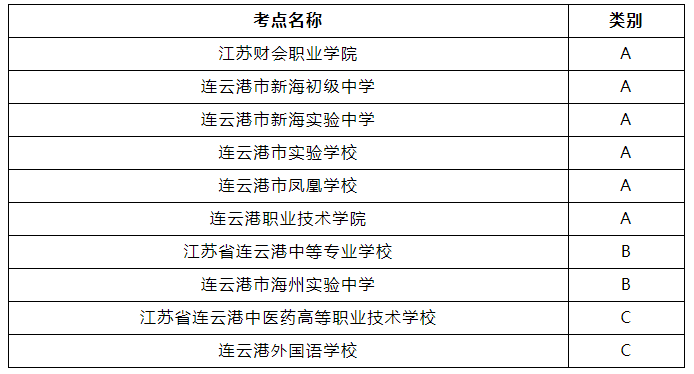 考試地點(diǎn)