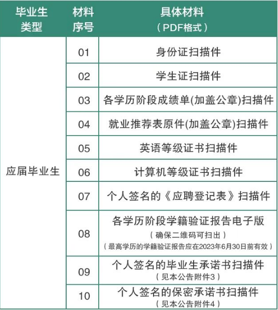 對于未通過資格審查的，取消應聘資格，不再另行通知。未按時提交符合要求完整材料導致資格審核不通過的，責任由考生自行承擔。