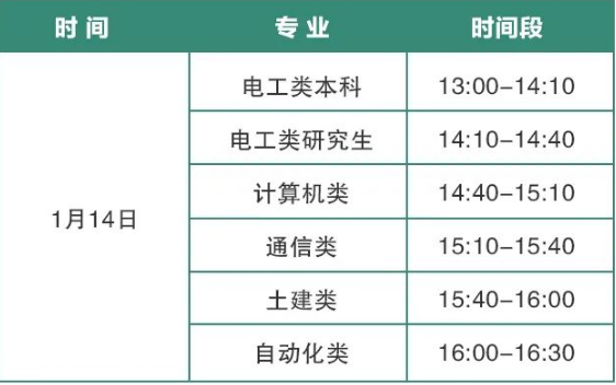 對于資格審查通過的考生，“三新”供電服務公司將于1月11日以短信告知資格審查結(jié)果，收到通知的學生需本人憑身份證在1月14日13:00-16:30至考試地點領取準考證，未及時領取的將無法參加考試(為避免人群聚集，請勿提前領取，嚴格按照下表時間段領取準考證)。