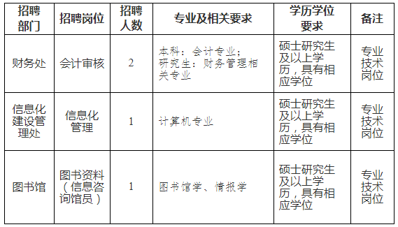 招聘崗位