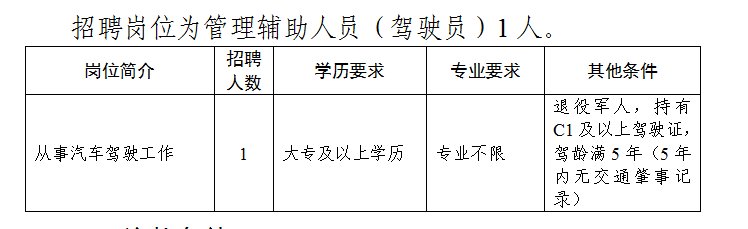 招聘崗位為管理輔助人員(駕駛員)1人。