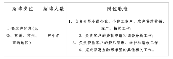 小微客戶經理