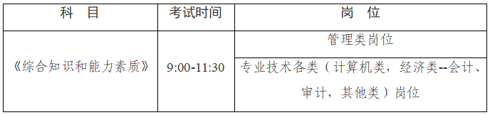 筆試時(shí)間與科目