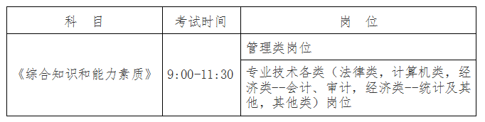 筆試時(shí)間與科目