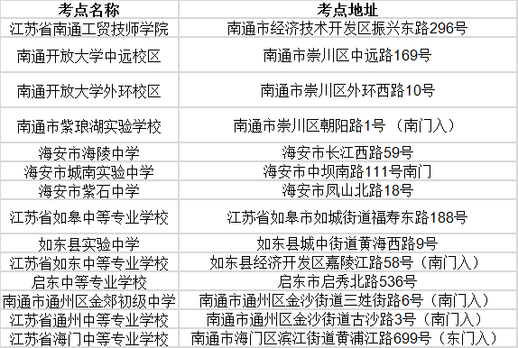 考點分布：
